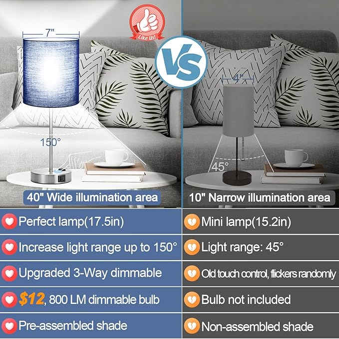 PureGlow Set of 2 Touch Lamps with USB & AC